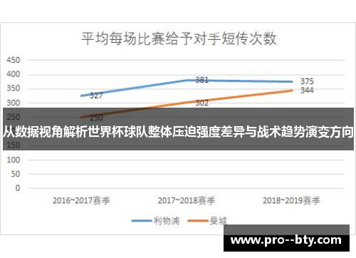 从数据视角解析世界杯球队整体压迫强度差异与战术趋势演变方向