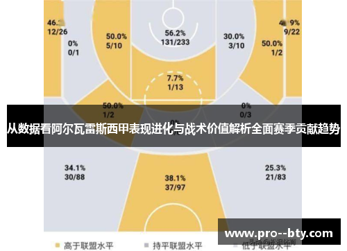 从数据看阿尔瓦雷斯西甲表现进化与战术价值解析全面赛季贡献趋势 从数据看阿尔瓦雷斯西甲表现进化与战术价值解析全面赛季贡献趋势