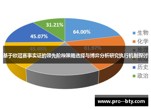 基于欧冠赛事实证的领先阶段策略选择与博弈分析研究执行机制探讨