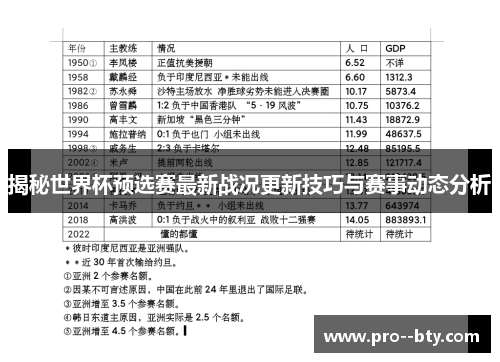 揭秘世界杯预选赛最新战况更新技巧与赛事动态分析