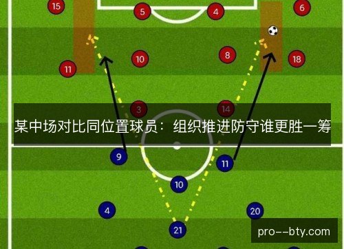 某中场对比同位置球员：组织推进防守谁更胜一筹